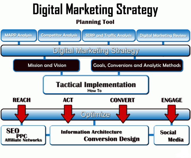 Digital Marketing Strategies & Examples