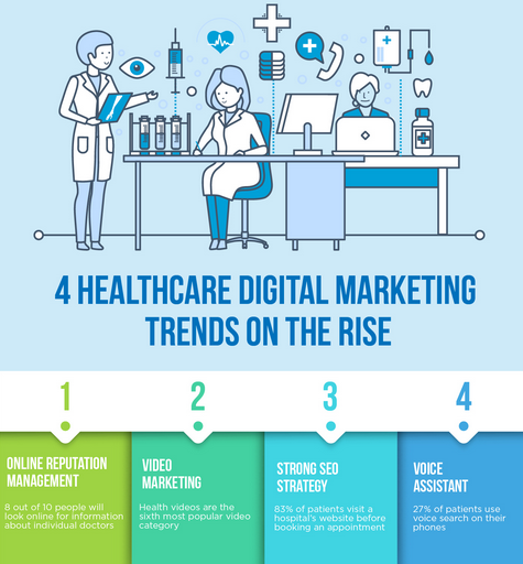 Healthcare Digital Marketing Strategies And Best Practices