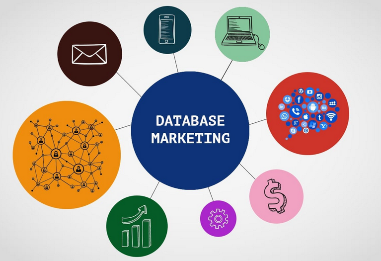What is Database Marketing