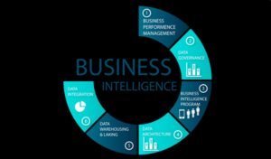 Artificial Intelligence in Business Intelligence